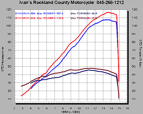 Ivan's Performance Products